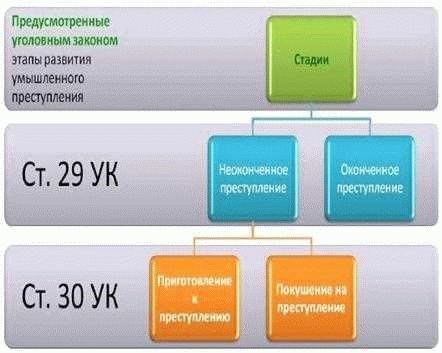 Фактическая сторона преступления и ее особенности