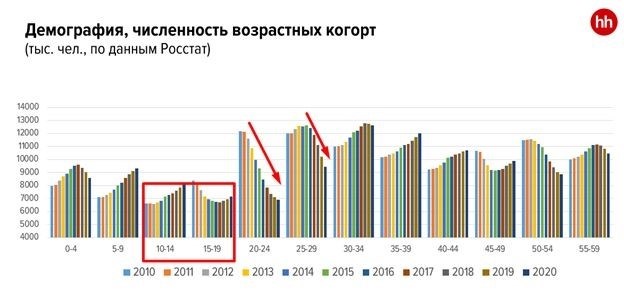 Компетенции и навыки