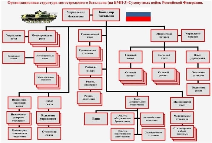 Функции и обязанности начальника штаба батальона при чрезвычайной ситуации