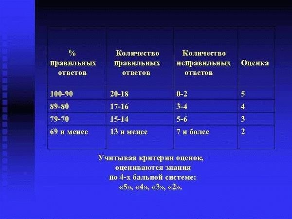 Организационная структура пограничных войск