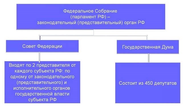 Федеральный центр