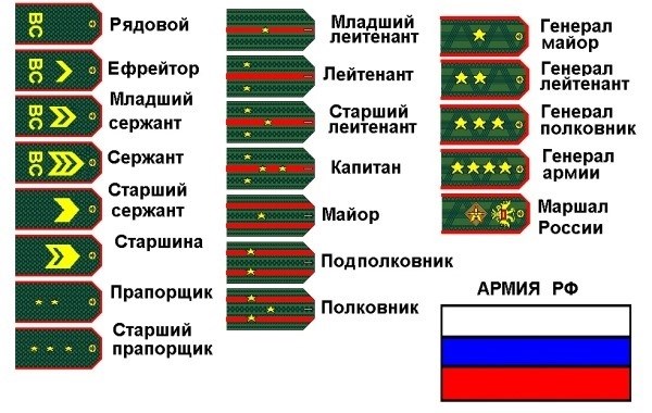 Присвоение воинских званий. Лишение воинских званий.