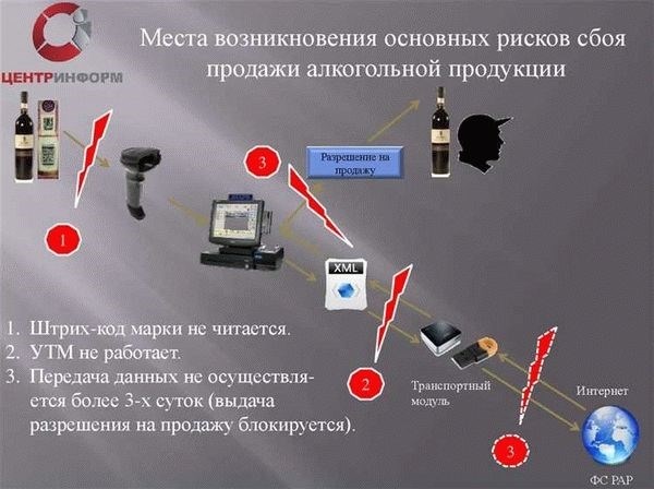 Проверка реестра лицензий ФСРАР