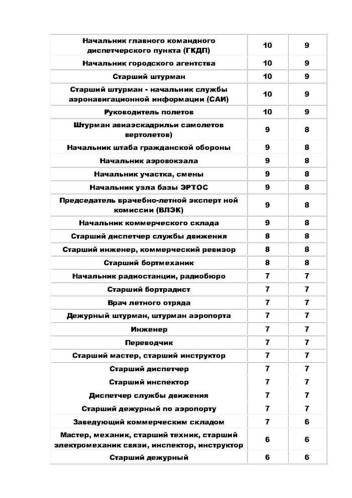 Золотые полоски на рукавах лётчиков и их символика