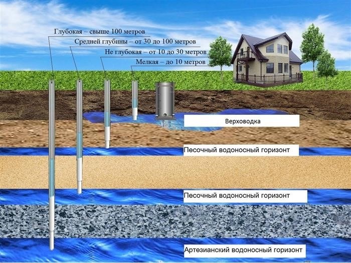 Водоснабжение и водоотведение: основные понятия и различия