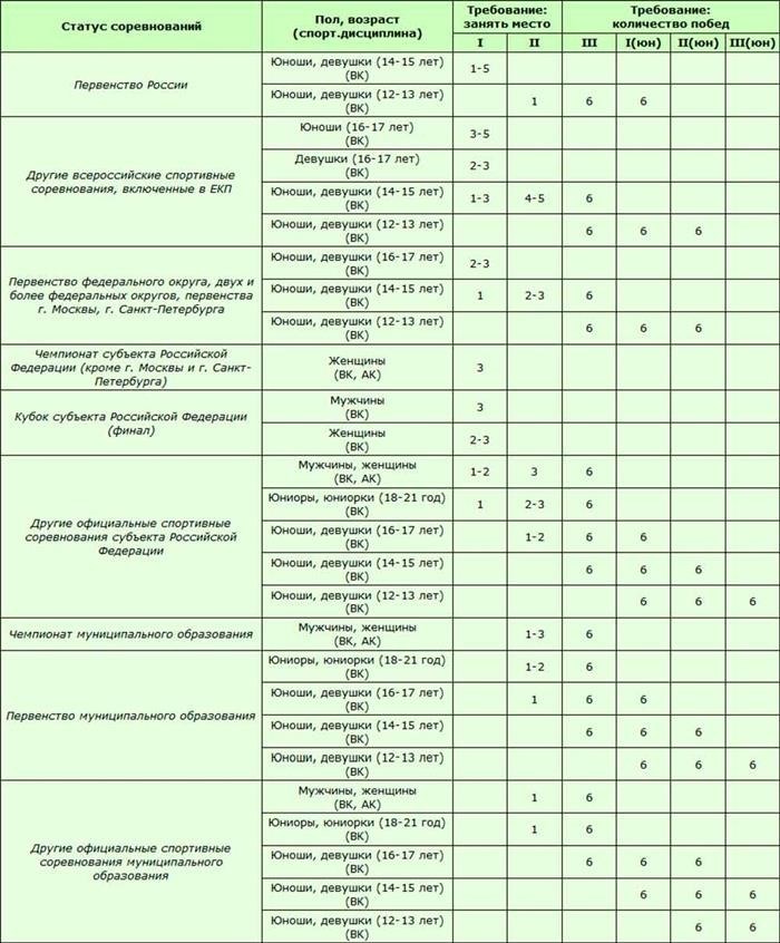 Получение звания по армейскому рукопашному бою