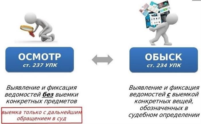 Какие действия включает в себя обыск?