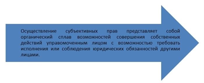 Ограничение осуществления гражданских прав: основания для ограничения