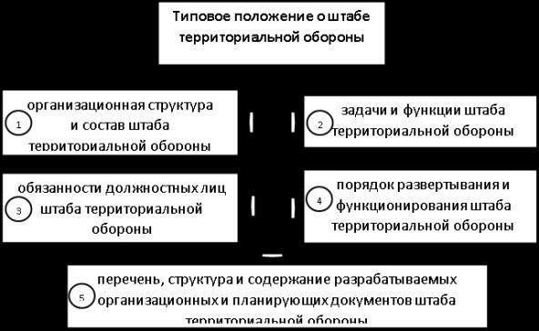 Когда и как территориальная оборона действует по российским законам