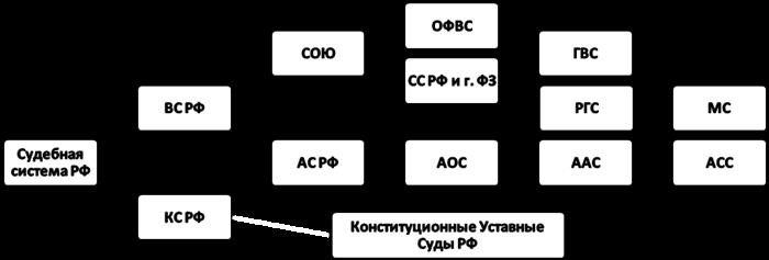 Судебная коллегия по экономическим спорам: его значимость и функции