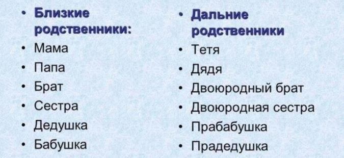 Уголовно-процессуальный статус близких родственников