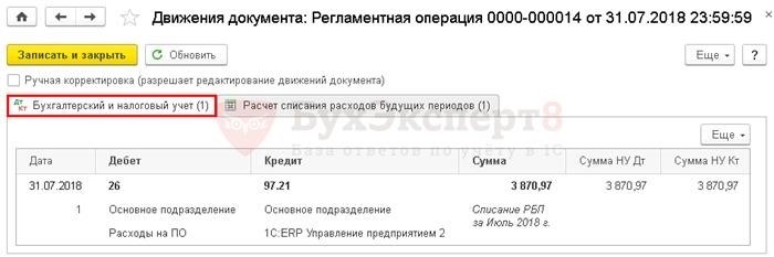 Особенности заключения договоров о передаче прав