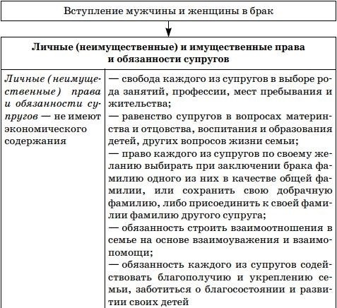 Правовая защита детей от насилия и жестокости