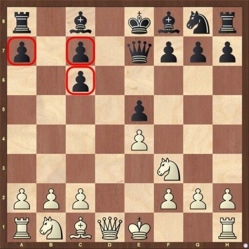 Основы игры в шахматы