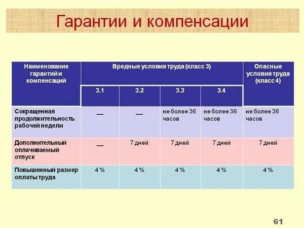 Допустимая вредность на рабочем месте