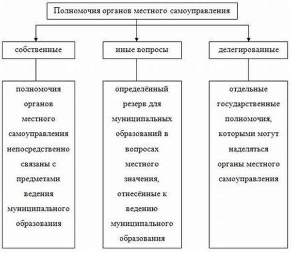 Контроль и надзор за их деятельностью