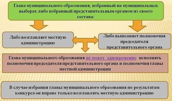 И должностные лица местного самоуправления